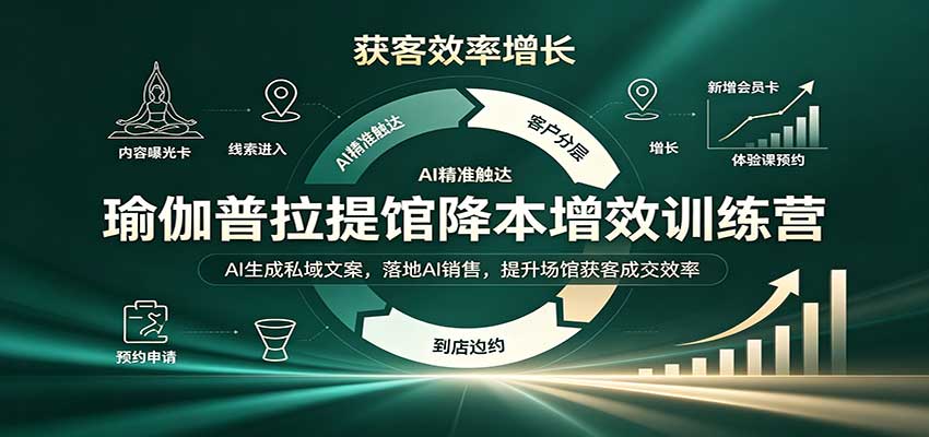 瑜伽普拉提馆降本增效训练营：AI生成私域文案，落地AI销售，提升场馆获客成交效率-轻创终点站